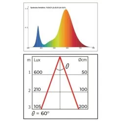 Groeilamp Led Florabooster 500 - 6,5W - Zink -Tuin Verzorging 1677500098 1 600
