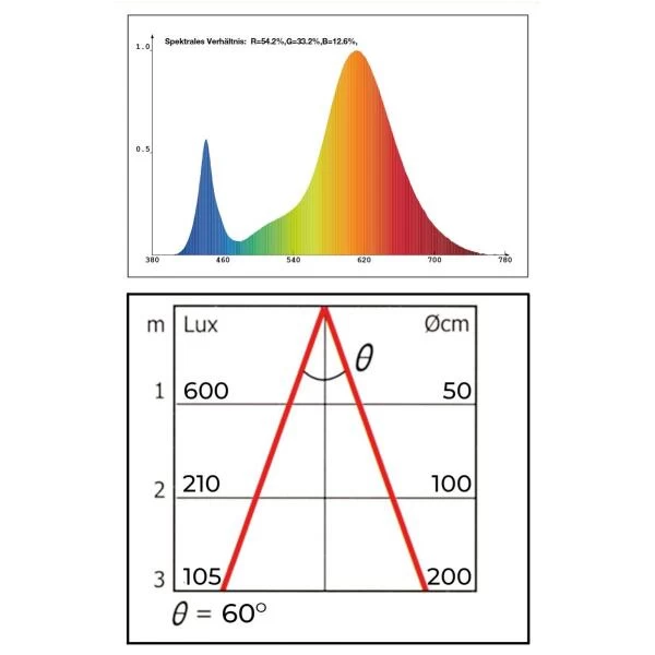 Groeilamp Led Florabooster 500 - 6,5W - Wit 6 Groeilamp Led Florabooster 500 - 6,5W - Wit - Afbeelding 6