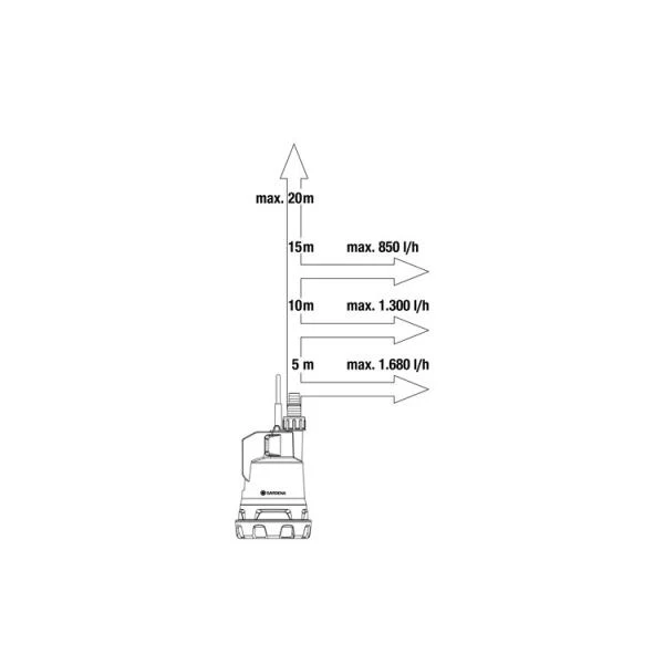 GARDENA Regentonpomp 2000/2 18V P4A 6 GARDENA Regentonpomp 2000/2 18V P4A - Afbeelding 6